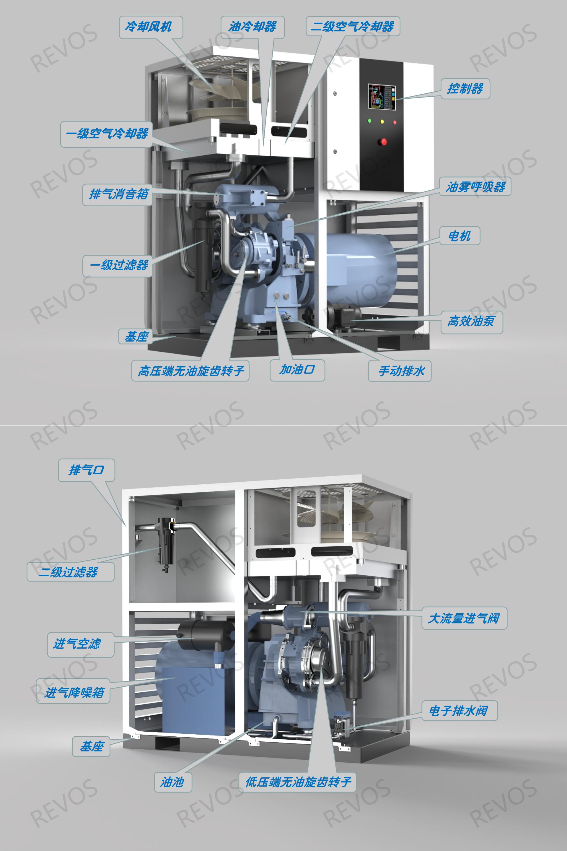 无油空压机 无油空压机