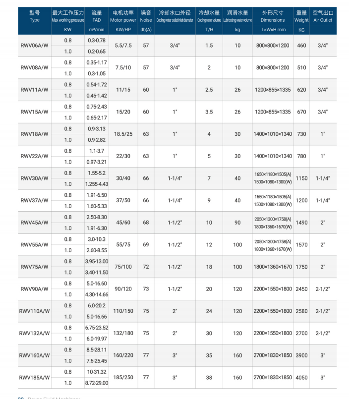 空无油空压机 空无油空压机